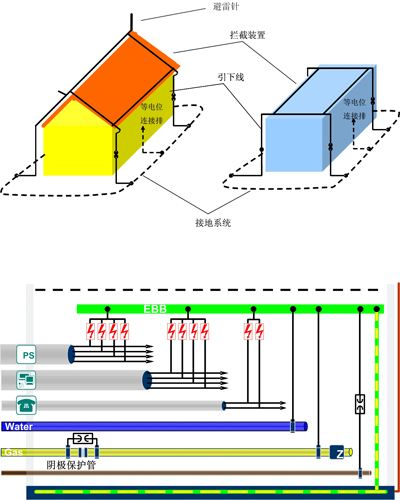鈞和電子內部外部防雷