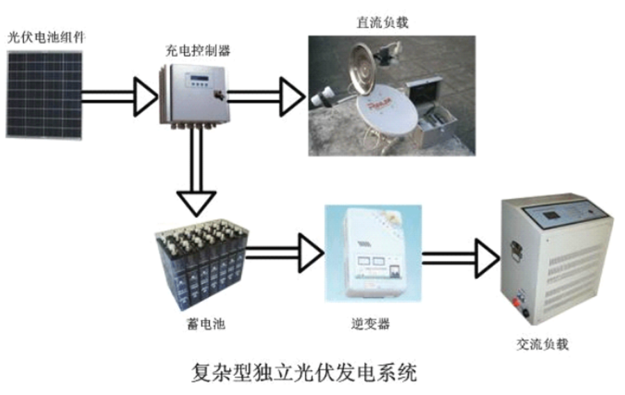 光伏電站防雷鈞和電子