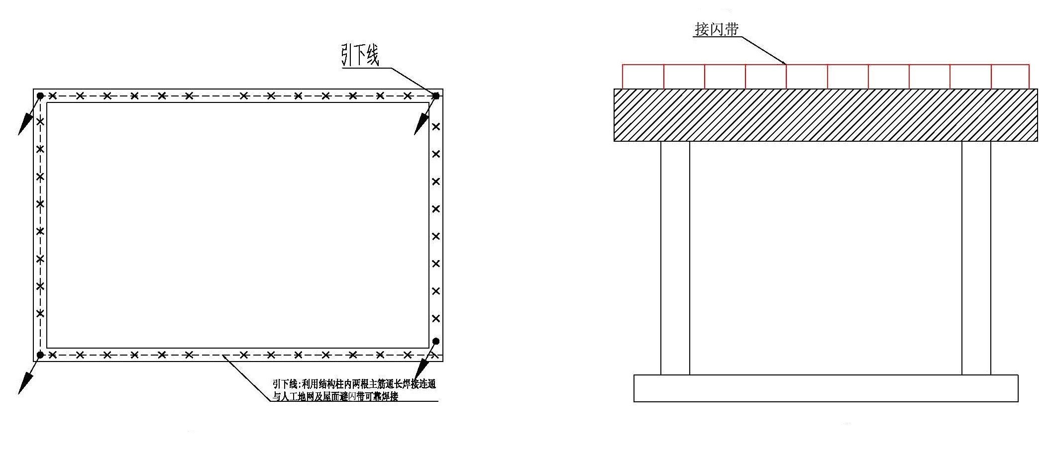 防雷接閃帶示意圖