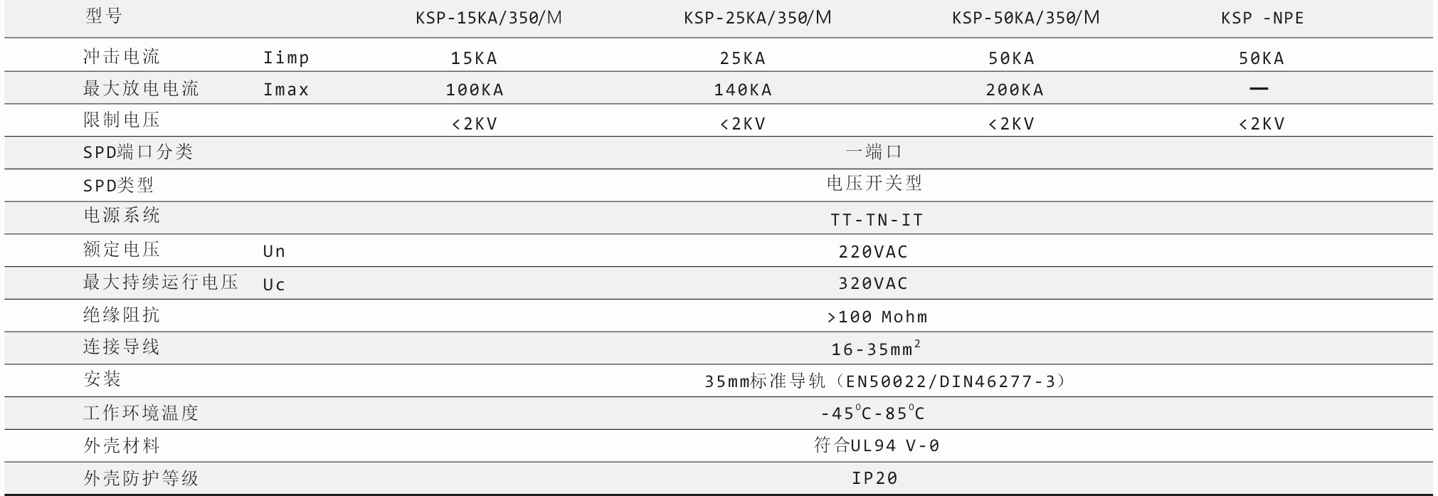 鈞和電子一級電源浪涌保護器性能參數