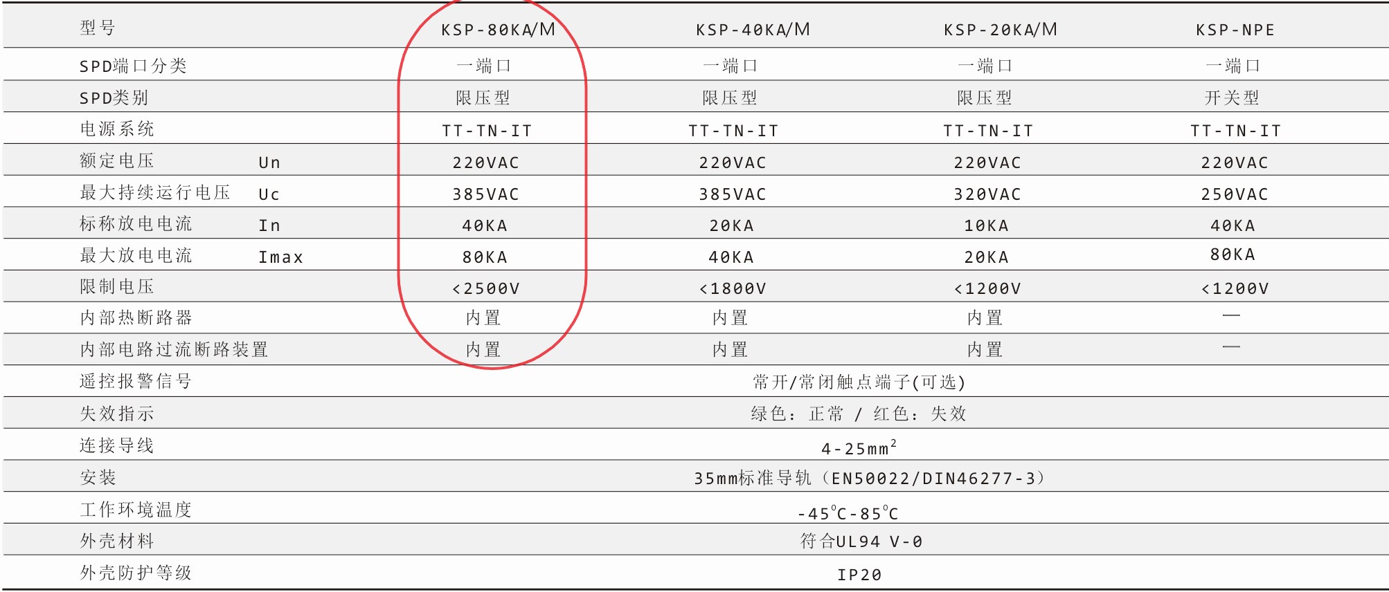 鈞和電子二級電源浪涌保護器參數