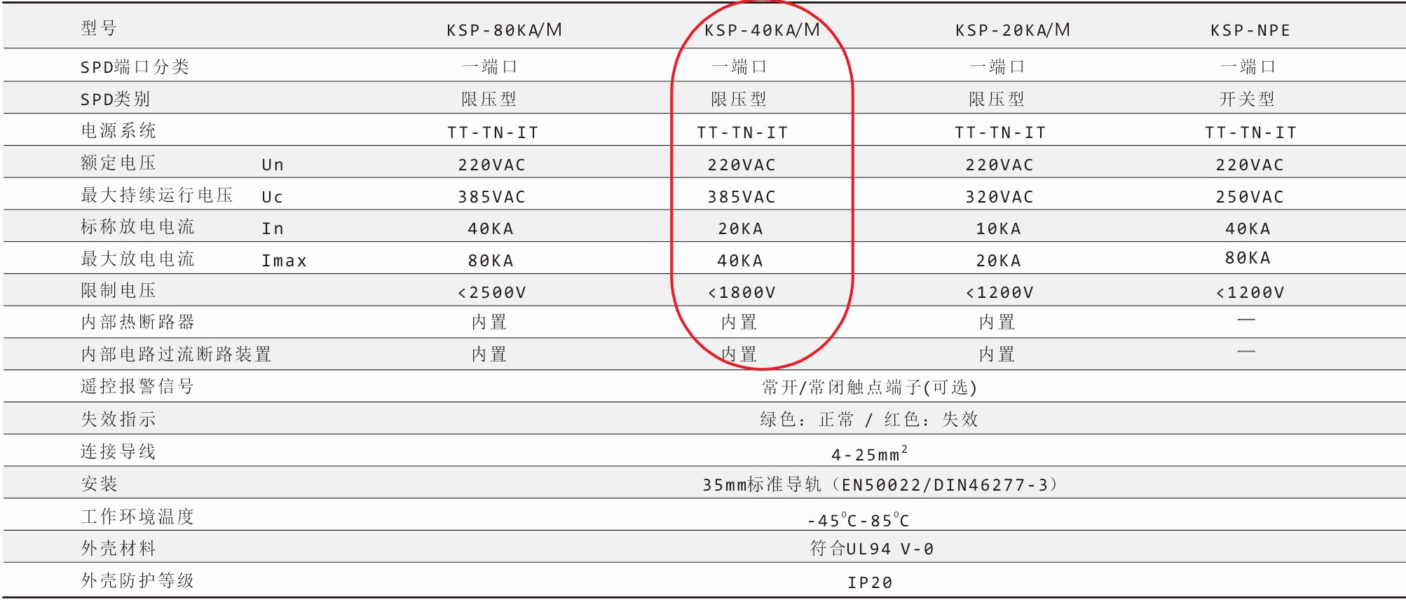 鈞和電子三級電源浪涌保護器參數
