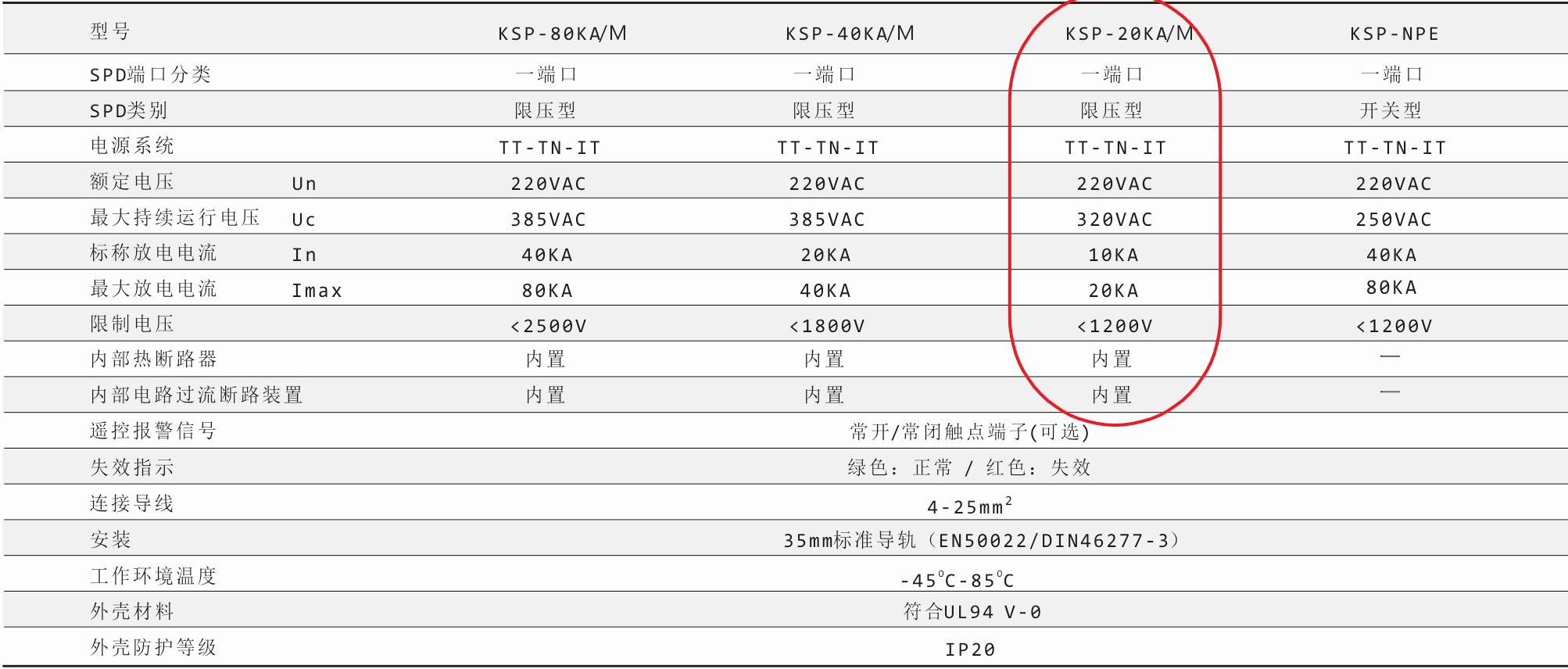 鈞和電子四級電源浪涌保護器參數