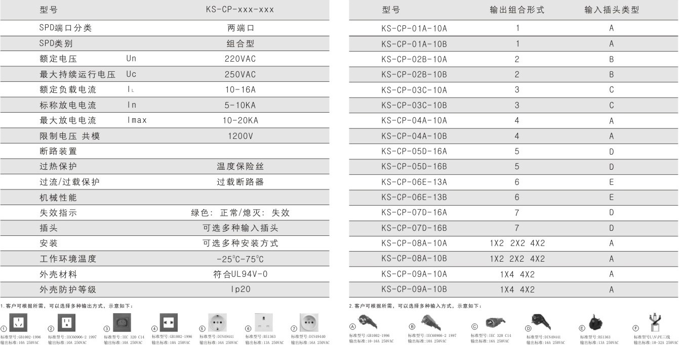 鈞和電子機柜插座式電源浪涌保護器參數
