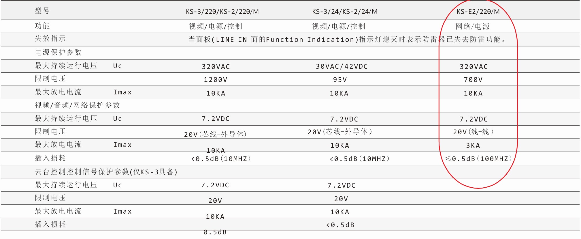 鈞和電子網絡監控信號避雷器參數