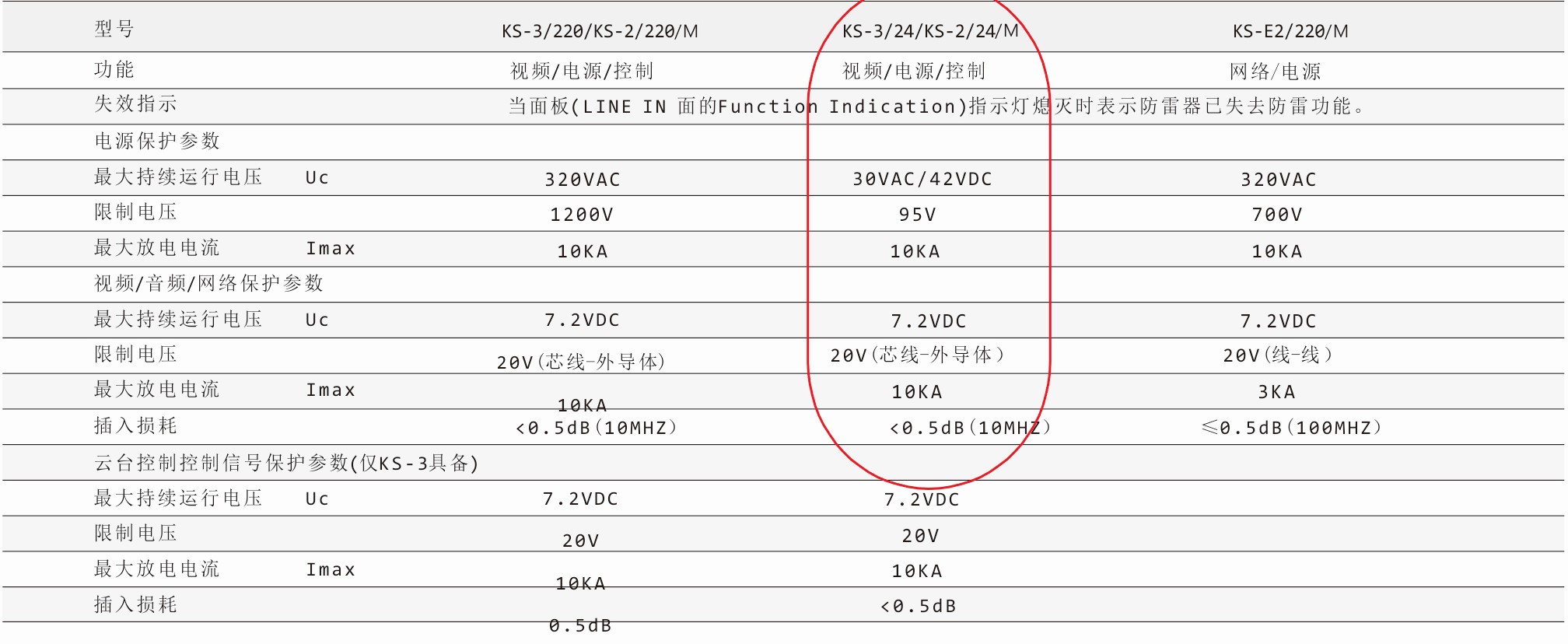 鈞和電子監控信號避雷器參數