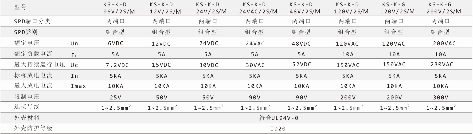 鈞和電子2線控制信號浪涌保護器參數