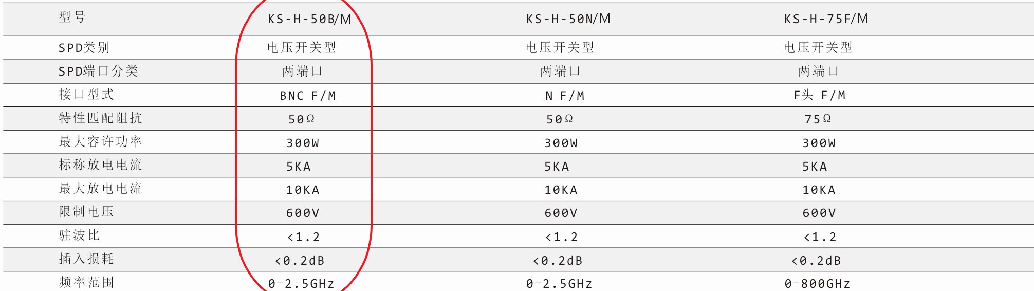 鈞和電子50B天饋信號浪涌保護器參數
