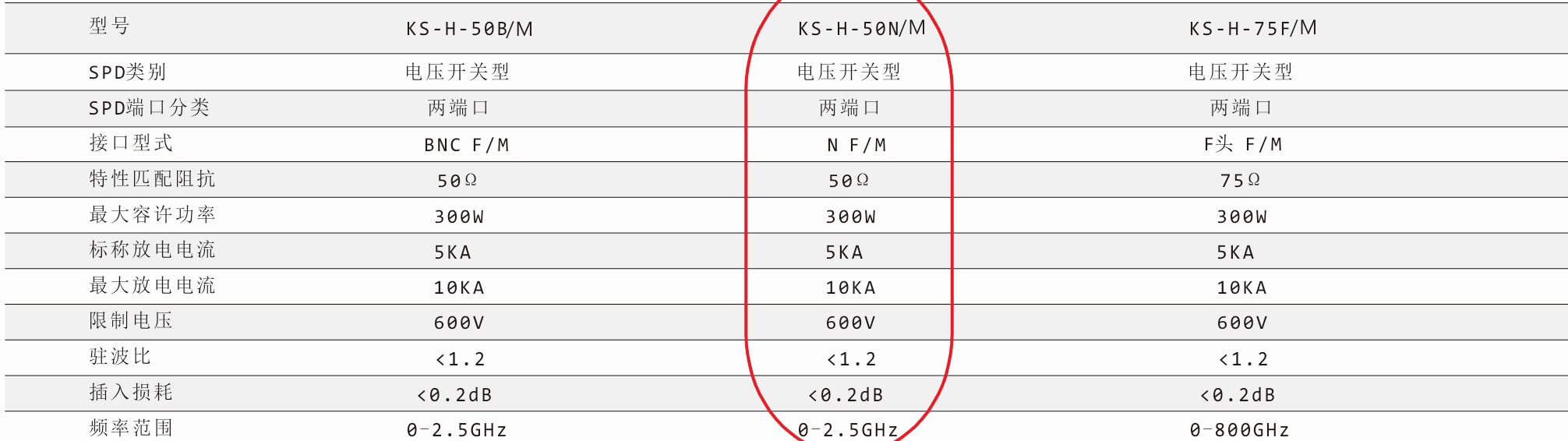 鈞和電子50N天饋信號浪涌保護器參數