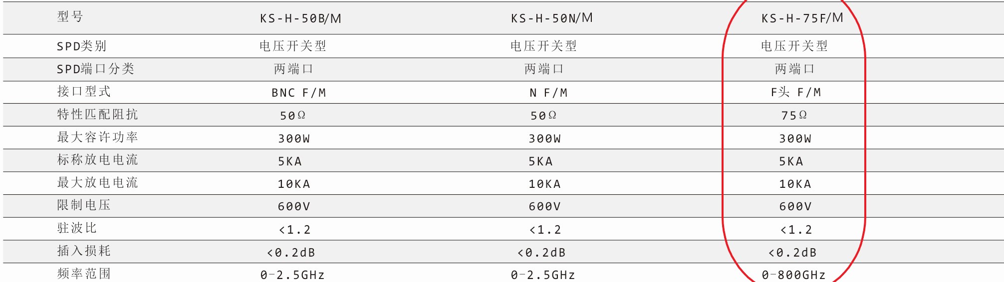 鈞和電子75F天饋信號浪涌保護器參數