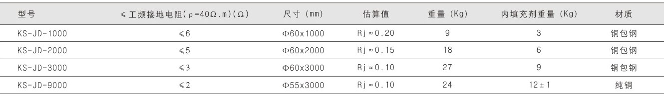 鈞和電子純銅離子接地極參數