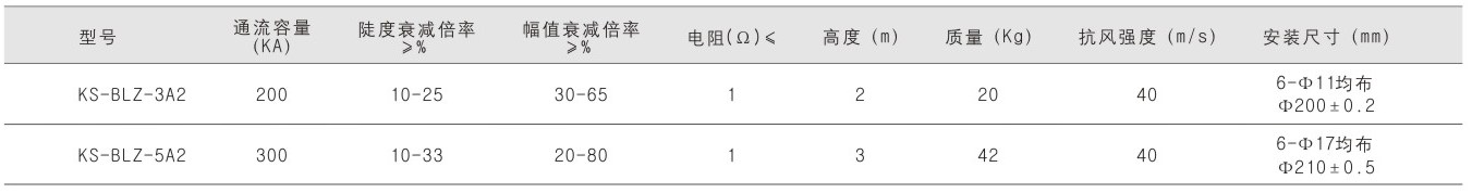 鈞和電子加強型避雷針參數