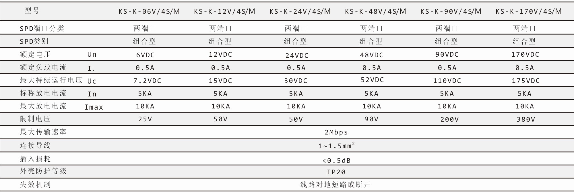 鈞和電子4線控制信號浪涌保護器參數