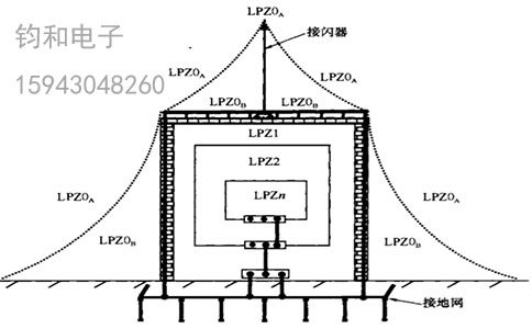 鈞和電子雷電防護劃分區 鈞和電子雷電防護劃分區