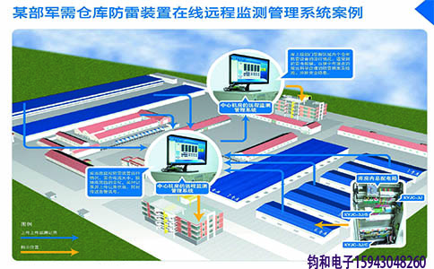 鈞和電子防雷裝置在線遠程監測管理體系