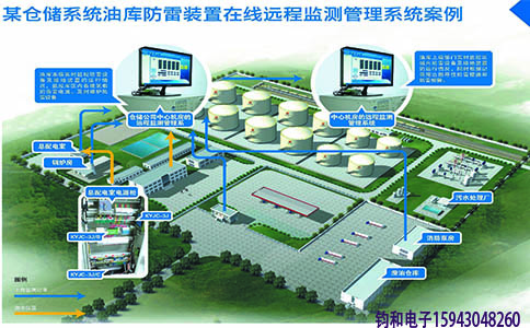鈞和電子防雷裝置在線遠程監測管理系統