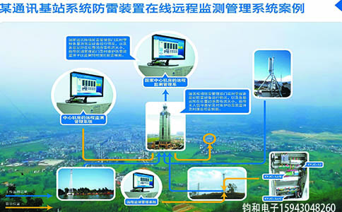 鈞和電子防雷裝置在線遠程監測管理系統