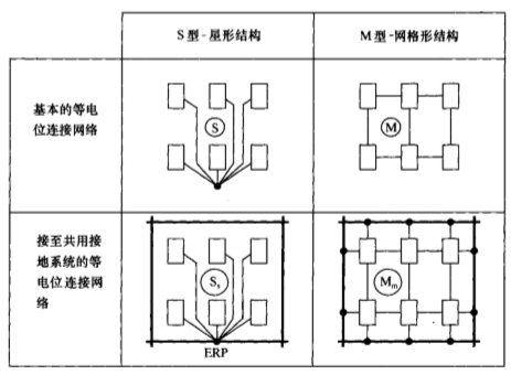 鈞和電子等電位連接模型