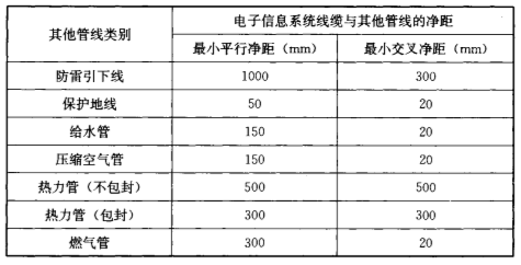 鈞和電子電子信息系統線纜與其他管線的距離