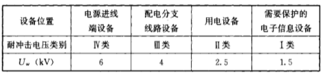鈞和電子三項電源線路設備耐沖擊電壓
