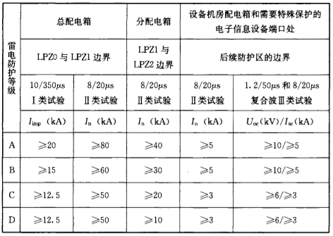 鈞和電子浪涌保護器選型