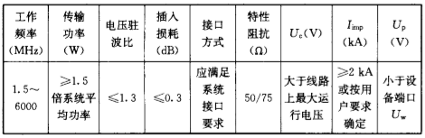 鈞和電子天饋浪涌保護器參數