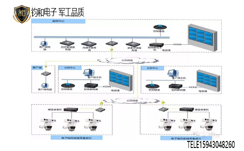 鈞和電子網絡安全系統防雷