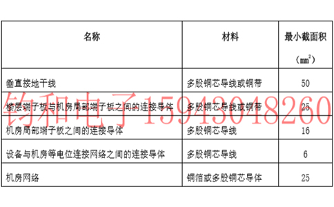 鈞和電子導線連接截面積