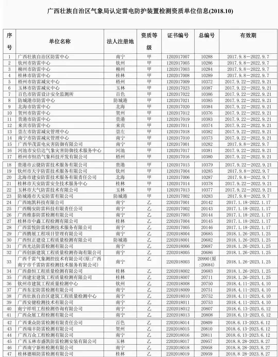 鈞和電子廣西雷電防護裝置檢測單位名單