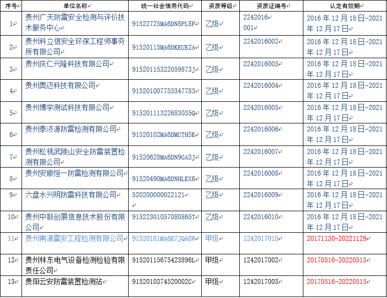 貴州防雷檢測單位