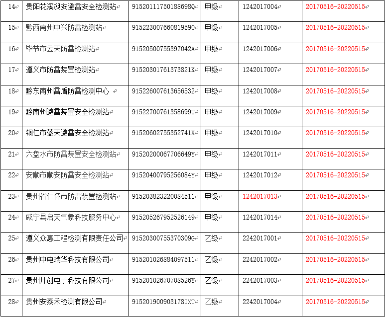 貴州防雷檢測單位