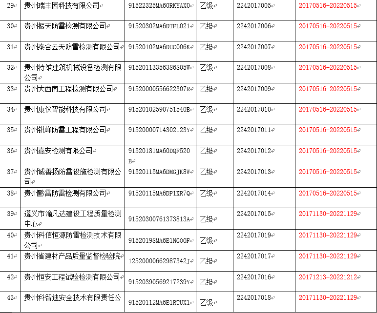 貴州防雷檢測單位