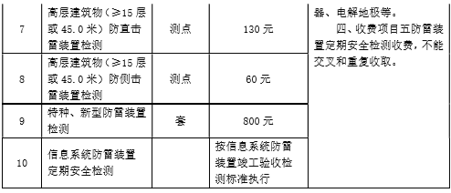 鈞和電子防雷檢測收費標準