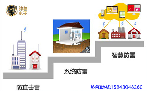 鈞和電子防雷發展趨勢