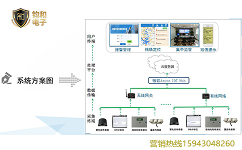 鈞和電子智能防雷/防雷設施在線安全監測系統解決方案