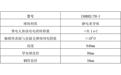 鈞和電子本安型人體靜電消除器參數