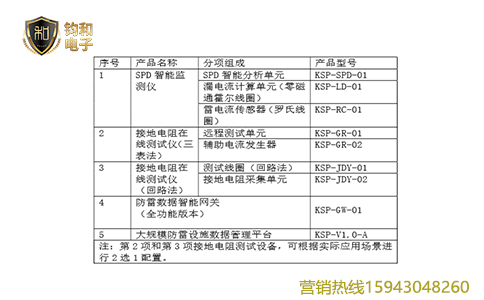 鈞和電子智能防雷/防雷設施在線安全監測系統組成構件