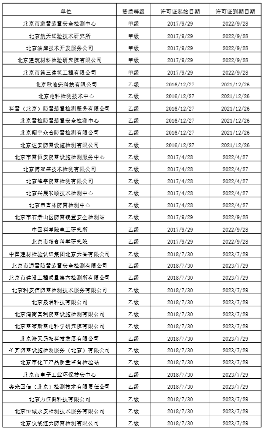 鈞和電子北京市防雷裝置檢測機構名單