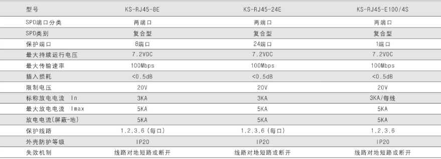 鈞和電子24口網絡信號浪涌保護器參數