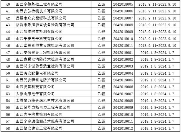 鈞和電子山西防雷裝置檢測機構名單2