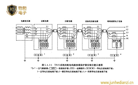 鈞和電子電源浪涌保護器的配置