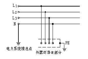 鈞和電子低壓配電系統TT接地型式