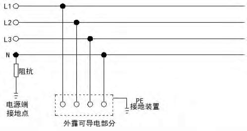 鈞和電子低壓配電系統IT接地型式