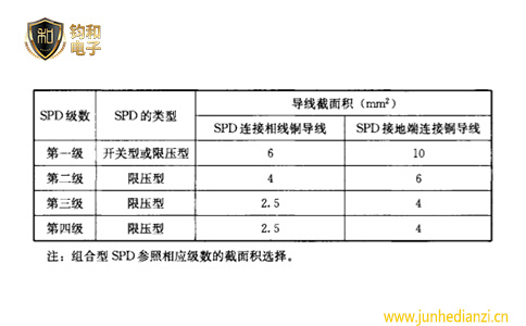 鈞和電子浪涌保護器的導線規格