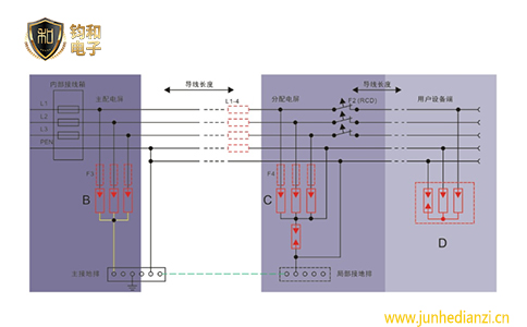 鈞和電子浪涌保護器在TN-C系統中的設置