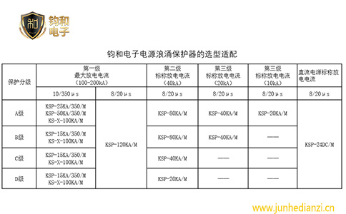 鈞和電子電源浪涌保護器選型適配表