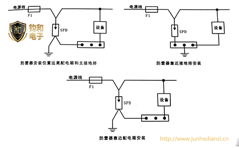 浪涌保護器安裝時的常見問題