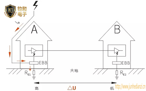 感應雷的危害途徑有哪些？