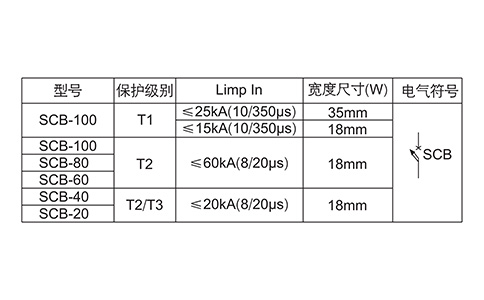 浪涌保護器后備保護器參數