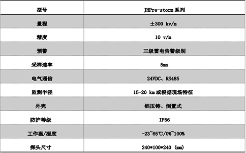 鈞和電子雷電預警系統參數圖